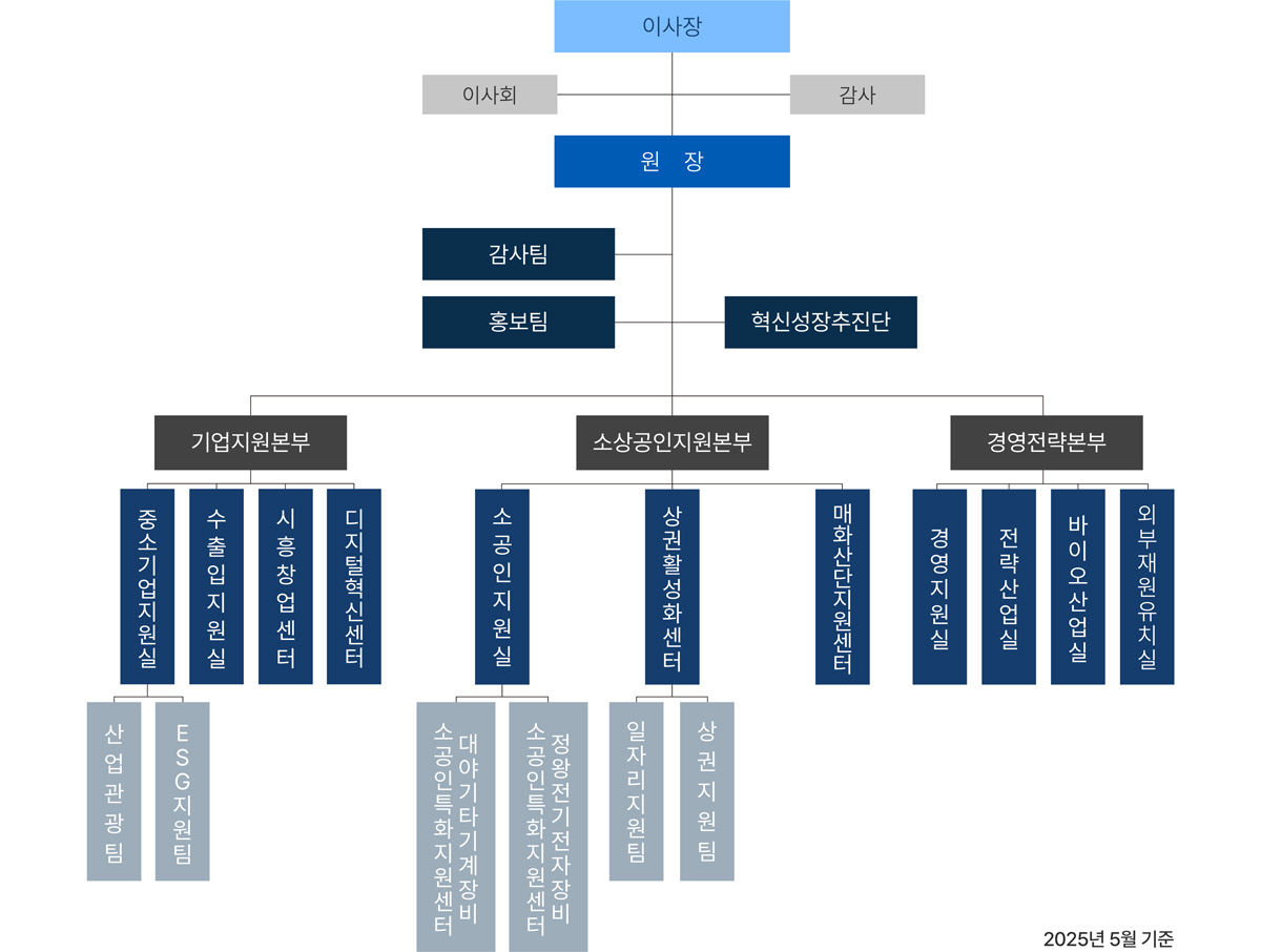 조직도
