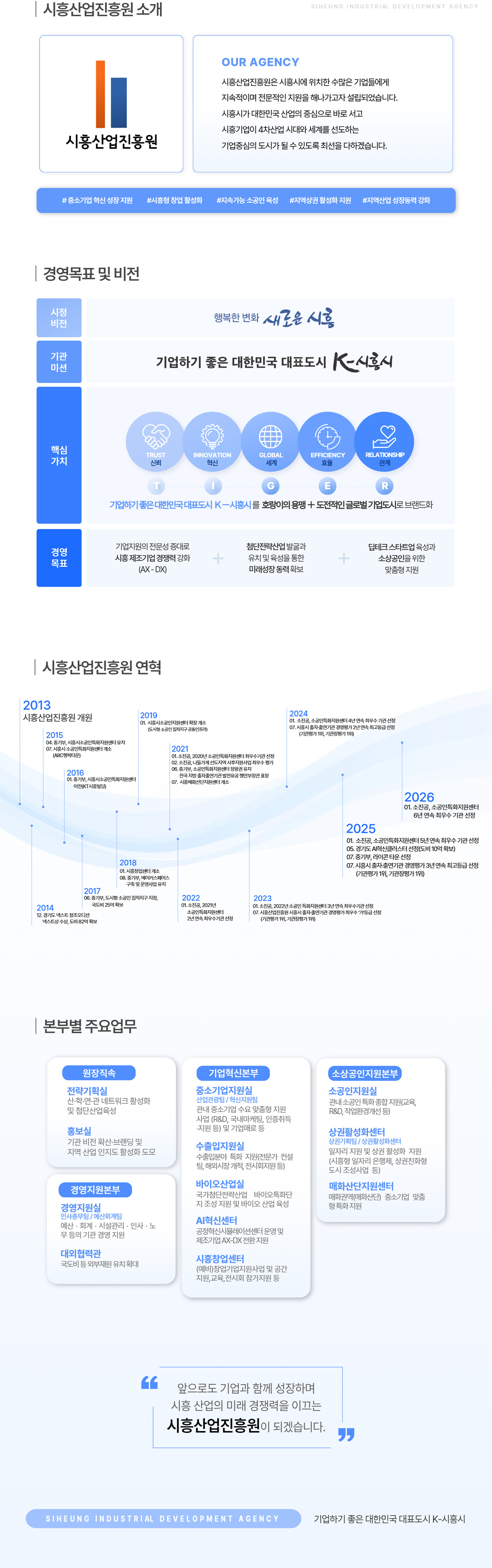 기업이 행복한 경제도시 시흥 건설